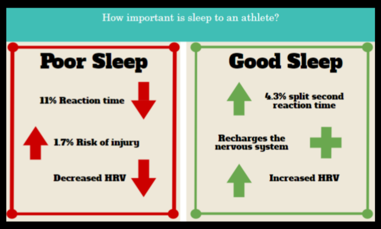 Ways to lower your resting heart rate