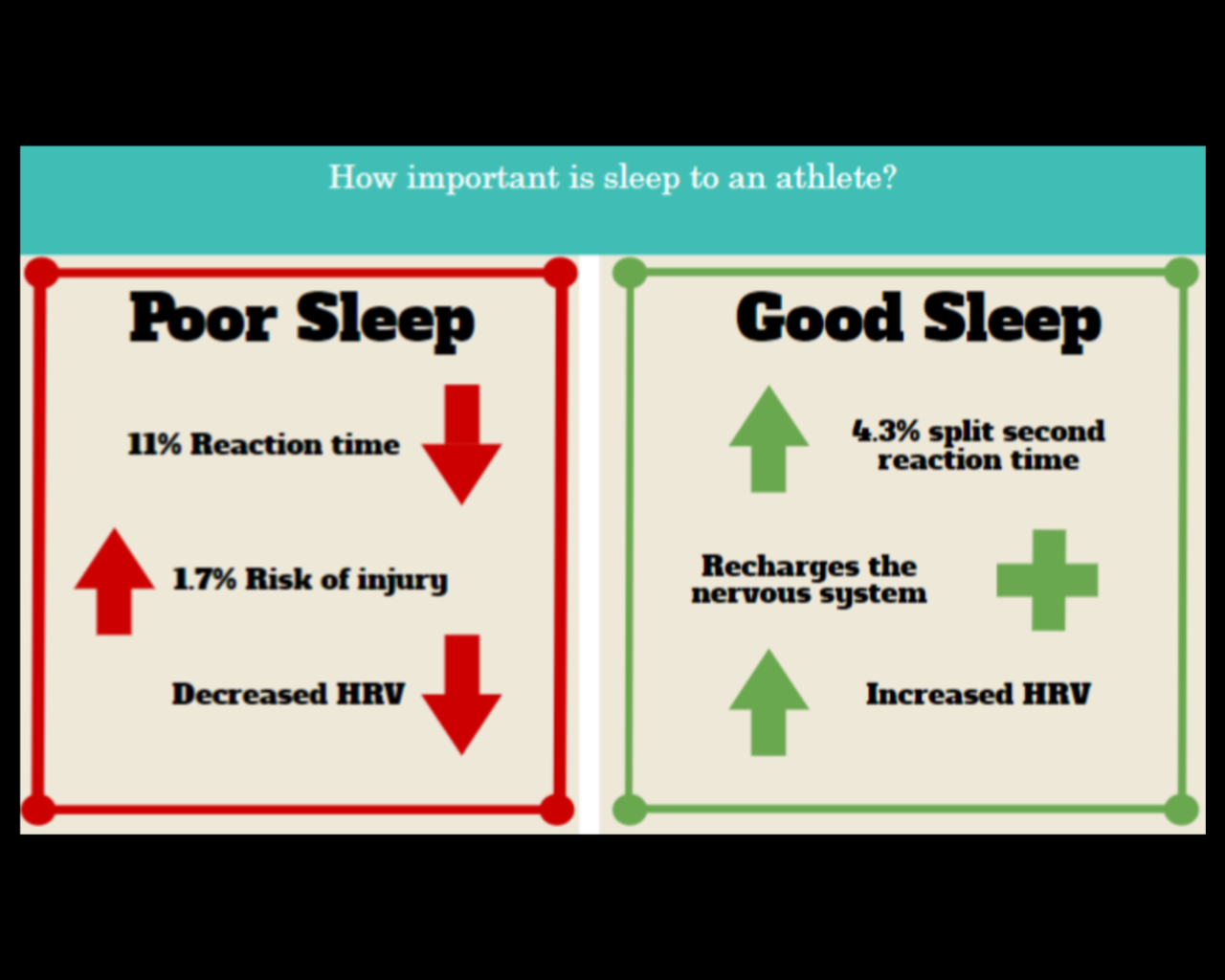 Ways to lower your resting heart rate