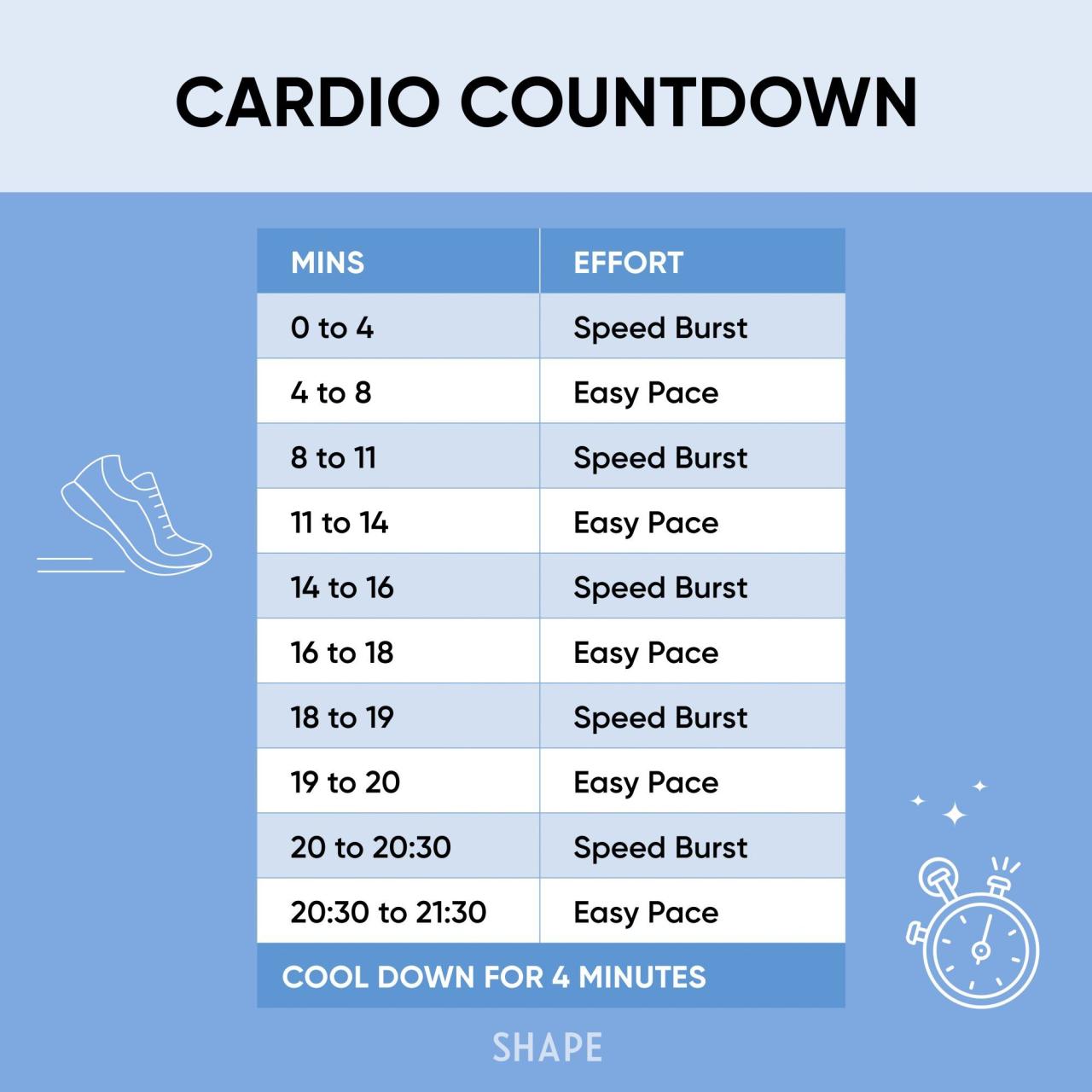 15 minute cardio core circuit