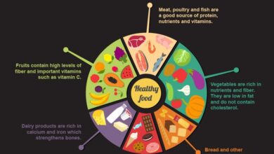 Essential guide to healthy eating