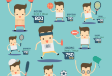 How many calories are you really burning in the gym