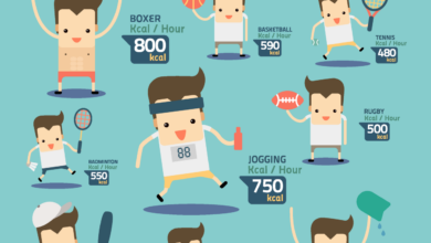 How many calories are you really burning in the gym