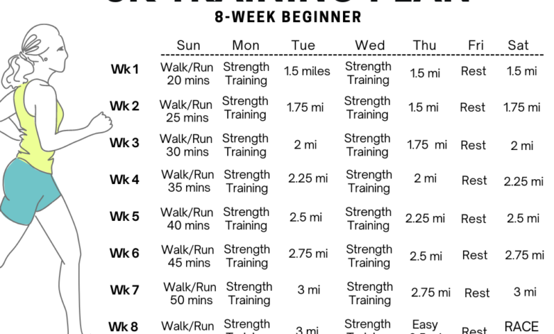 5k 10k training plans beginners