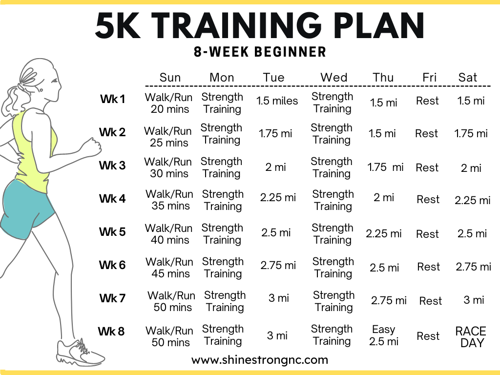 5k 10k training plans beginners