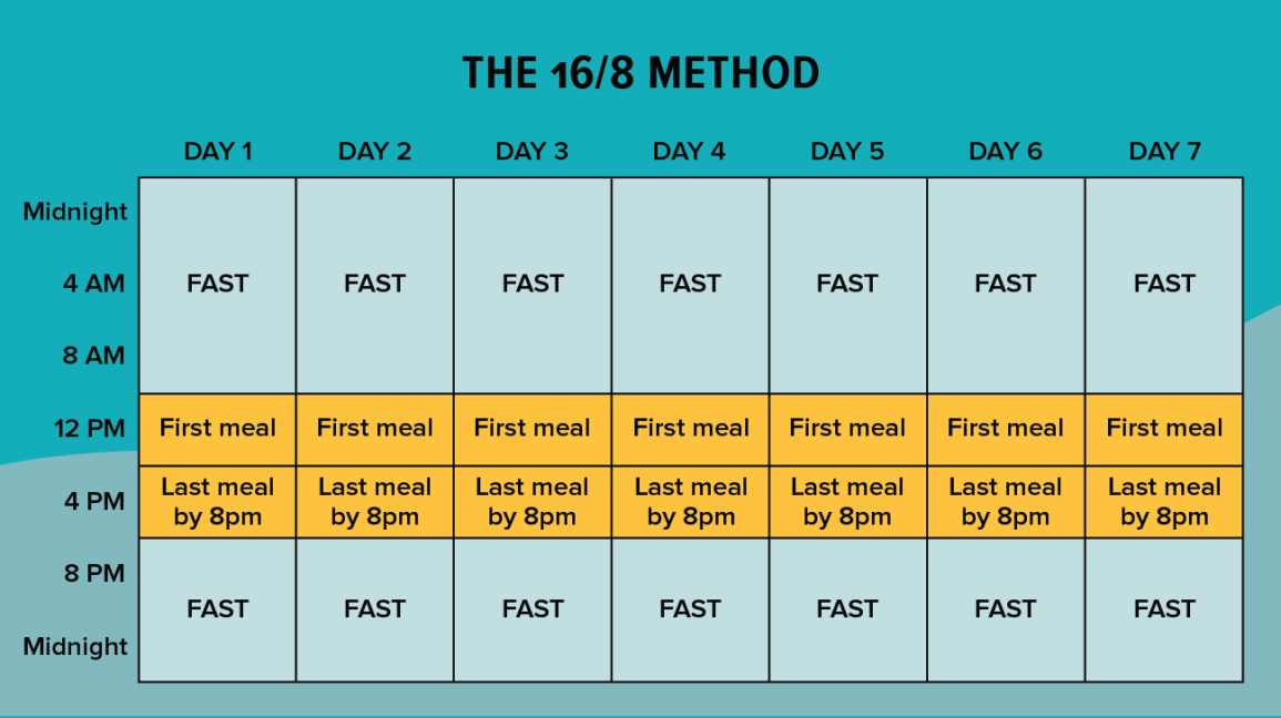 What is the best intermittent fasting window to lose belly fat