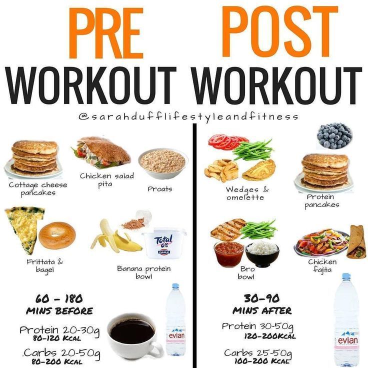 When should you skip that pre workout snack