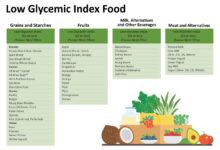 10 low glycemic index meals under 420 calories