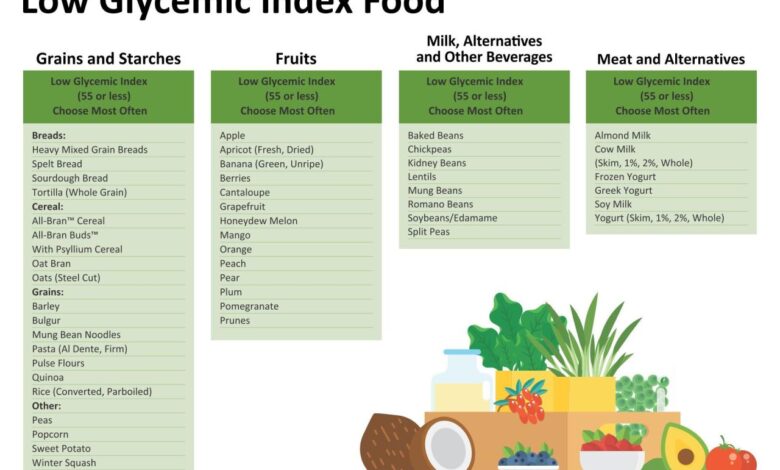 10 low glycemic index meals under 420 calories