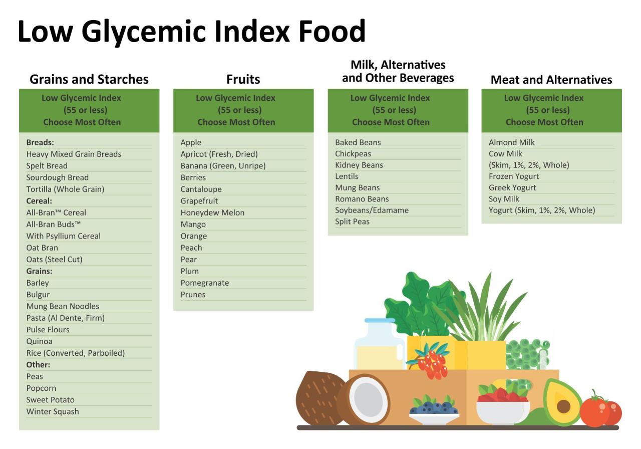 10 low glycemic index meals under 420 calories