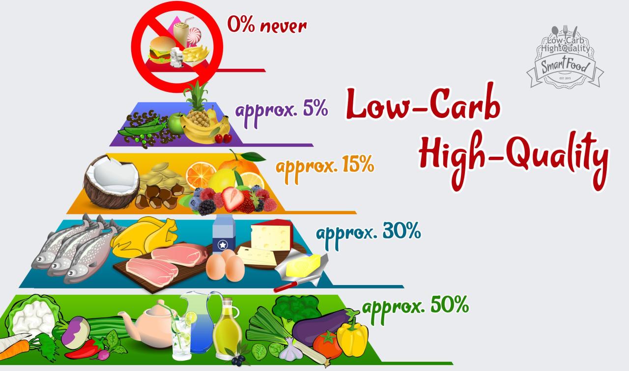 Why people choose low carb for weight loss