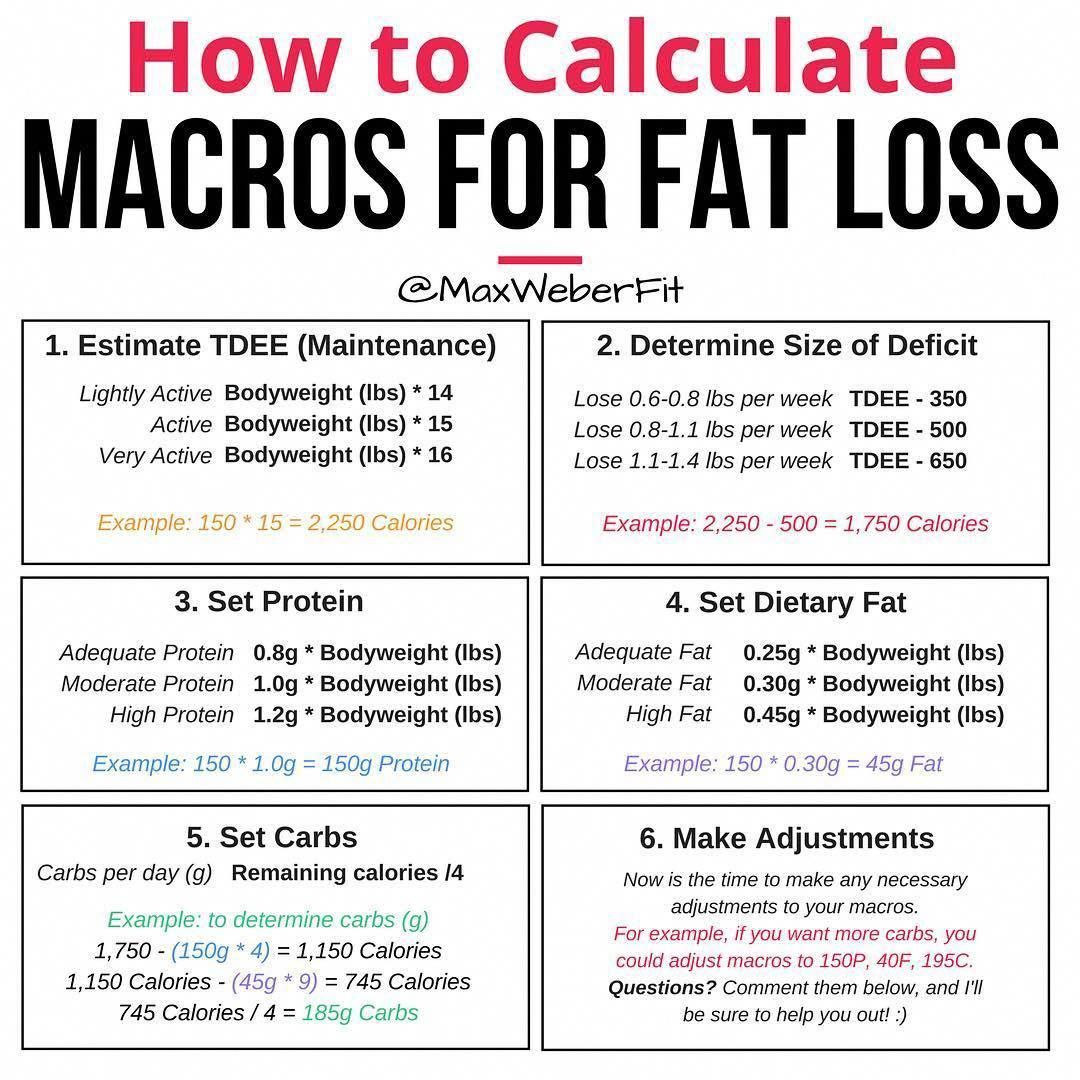 Ask the rd whats the best way to calculate macros