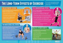 5 health risks that lower with exercise