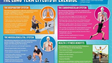 5 health risks that lower with exercise