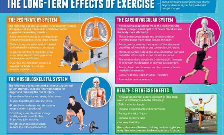 5 health risks that lower with exercise