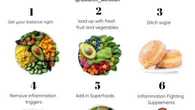 Things to know before trying the anti inflammation diet