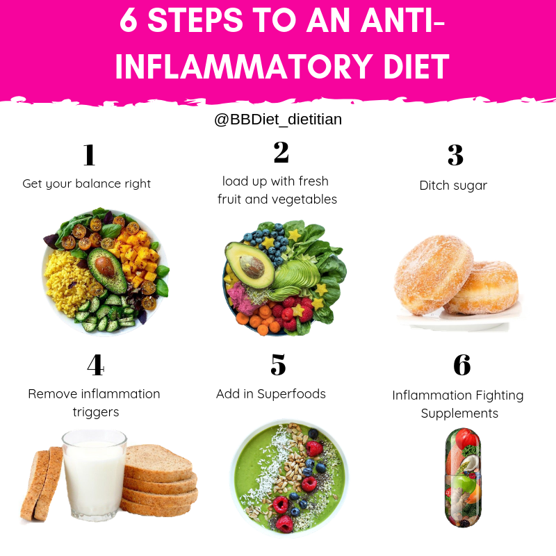 Things to know before trying the anti inflammation diet