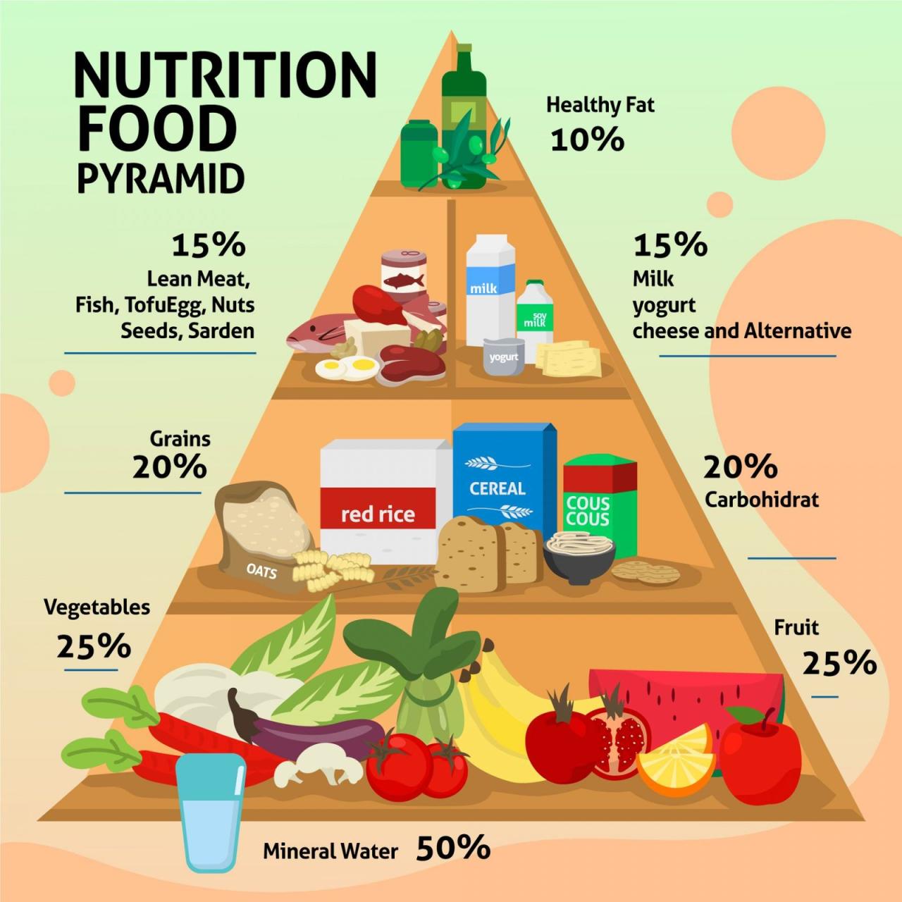 What the health whatever happened to the food pyramid