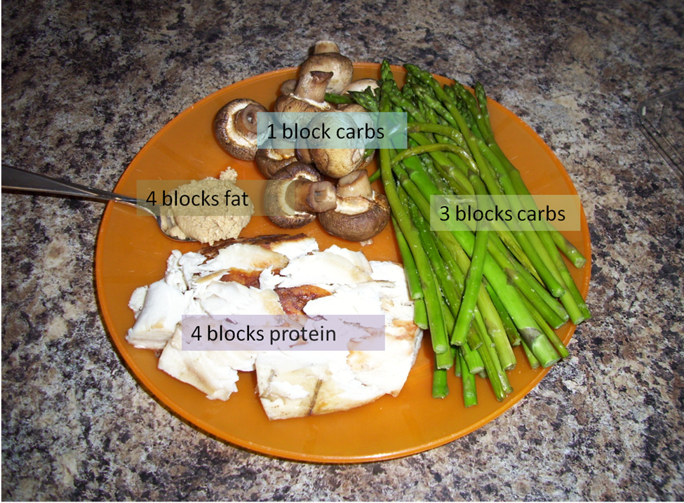 10 things to know before trying the zone diet