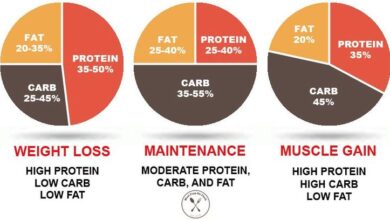 Ask the rd how should you adjust your macros after an off day