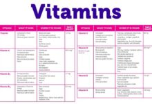 Nutrition 101 vitamins minerals infographic