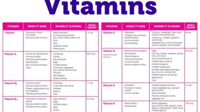 Nutrition 101 vitamins minerals infographic