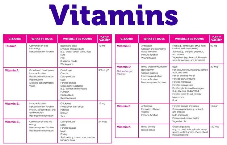 Nutrition 101 vitamins minerals infographic