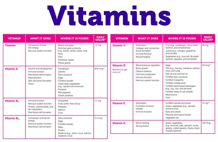 Nutrition 101 vitamins minerals infographic