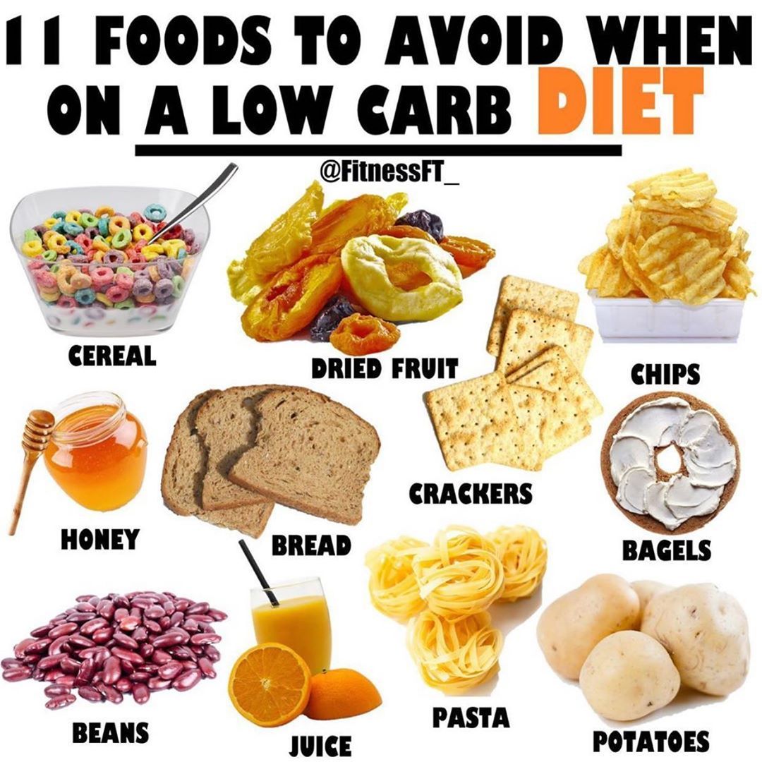 Sugar diet low diets carb easy reduce learn weight plan detox choose board help foods diabetes cleanse verywell article