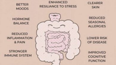 The importance of gut health