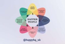 Happier people lead active lives