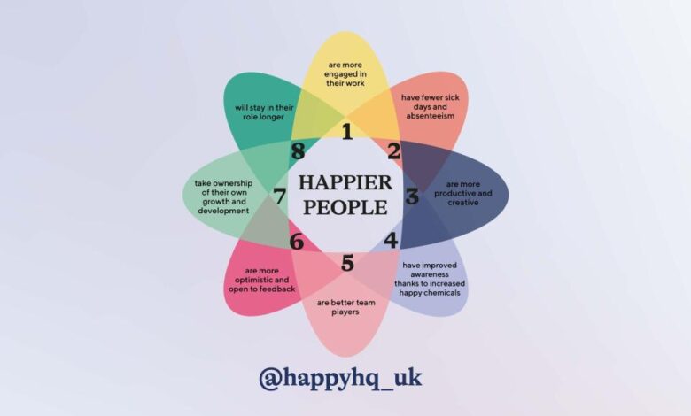 Happier people lead active lives