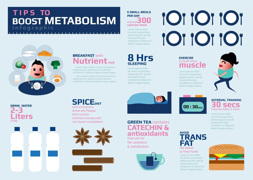 Ask the dietitian how do you combat a slowing metabolism