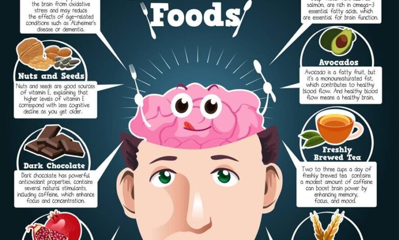 Eating for weight loss and better brain health