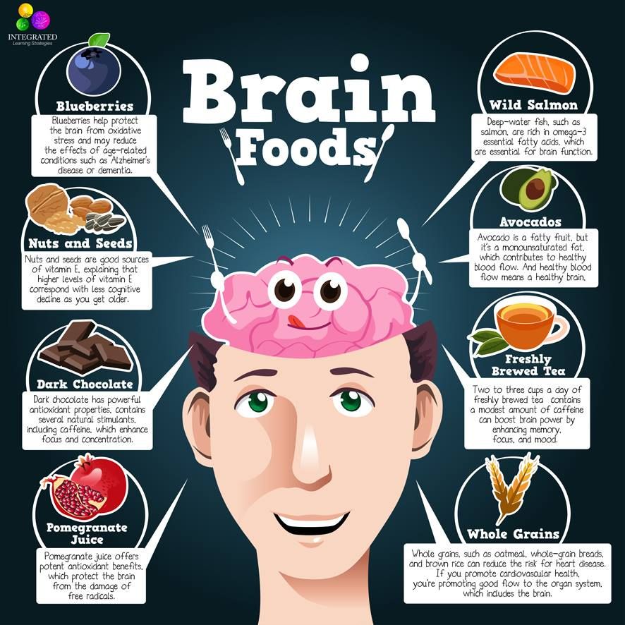 Eating for weight loss and better brain health