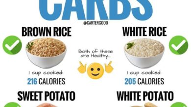 Is cutting carbs the key to losing weight