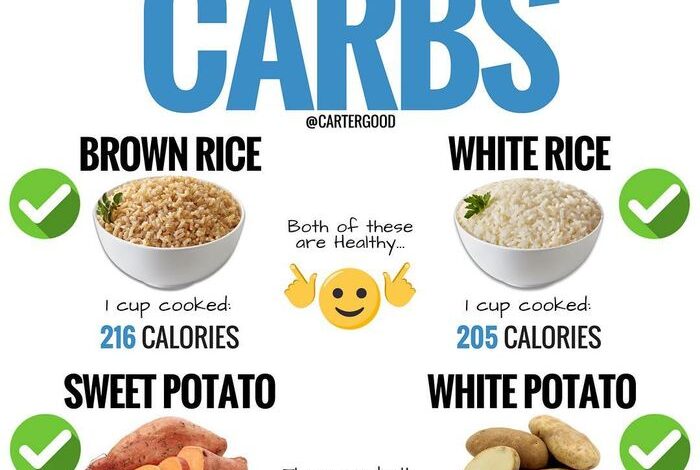 Is cutting carbs the key to losing weight