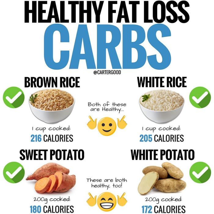 Is cutting carbs the key to losing weight