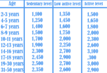 Why calorie counting is a complex formula