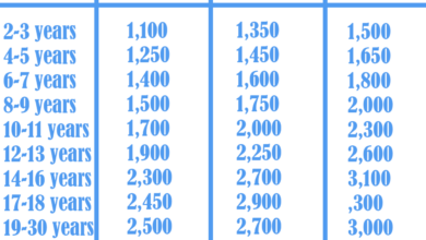 Why calorie counting is a complex formula