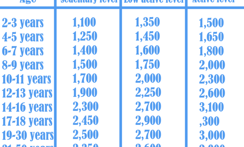 Why calorie counting is a complex formula