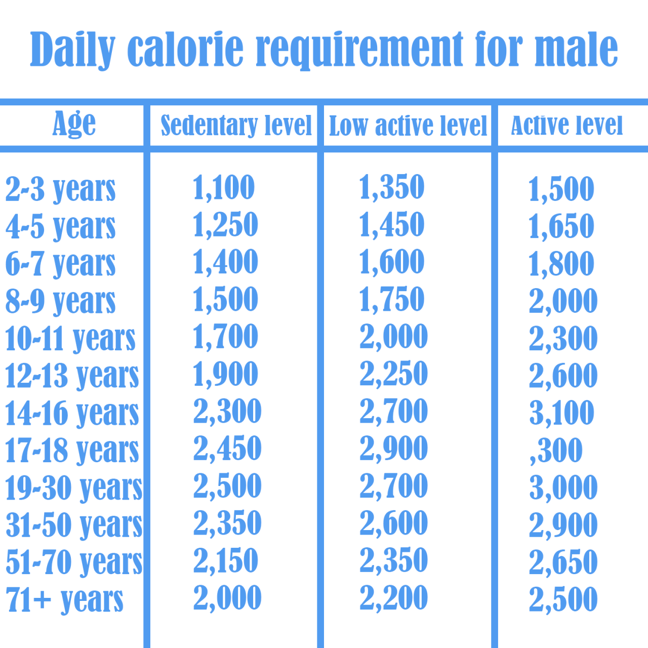 Why calorie counting is a complex formula