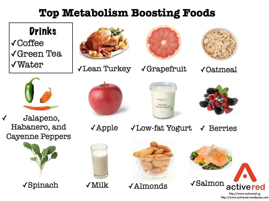 Add these metabolism boosting foods to your diet