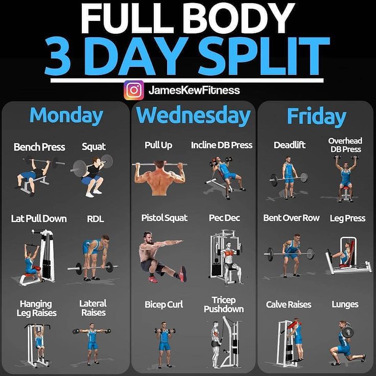 4 week fitness plan increase strength day 3