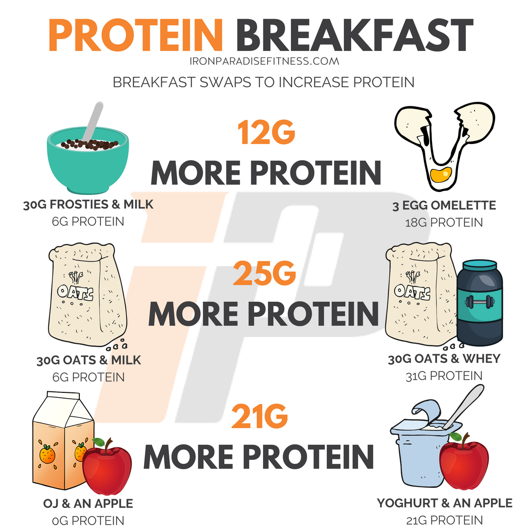 Protein intake