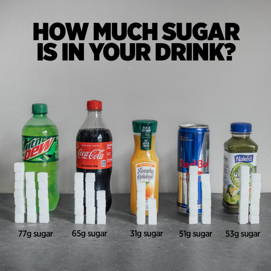 What 6 grams of sugar looks like holiday drinks edition