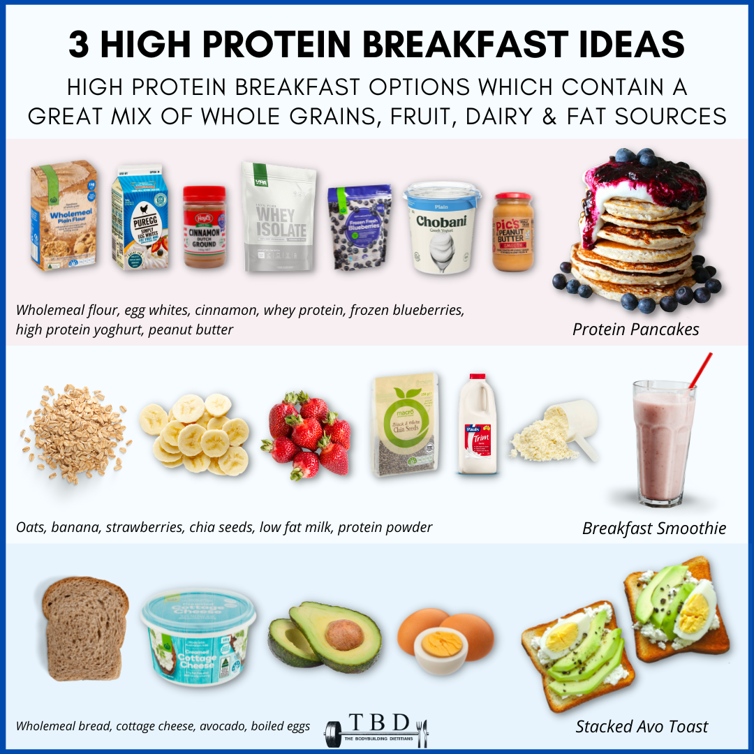 High protein breakfast ideas