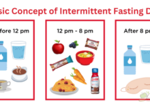 Ask the rd is intermittent fasting really helpful for weight loss