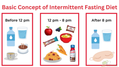 Ask the rd is intermittent fasting really helpful for weight loss