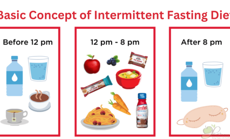 Ask the rd is intermittent fasting really helpful for weight loss