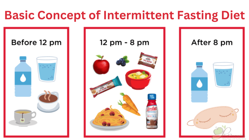 Ask the rd is intermittent fasting really helpful for weight loss